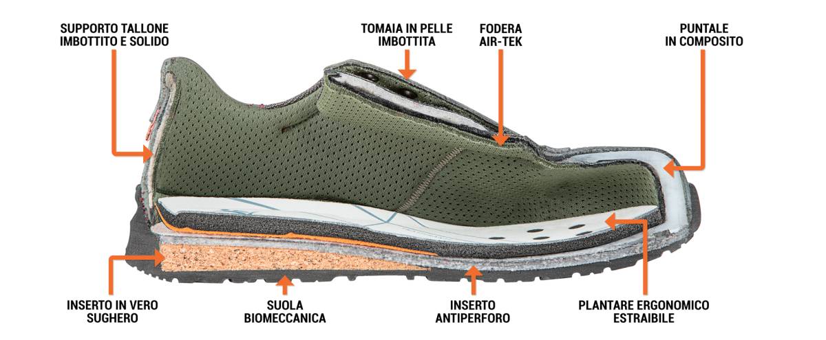 Mastice per calzature: consigli e tecniche sull'incollaggio delle scarpe «  Consulenza Produzione Calzature Marche